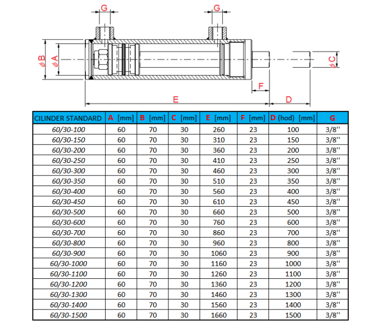standard 60/30_